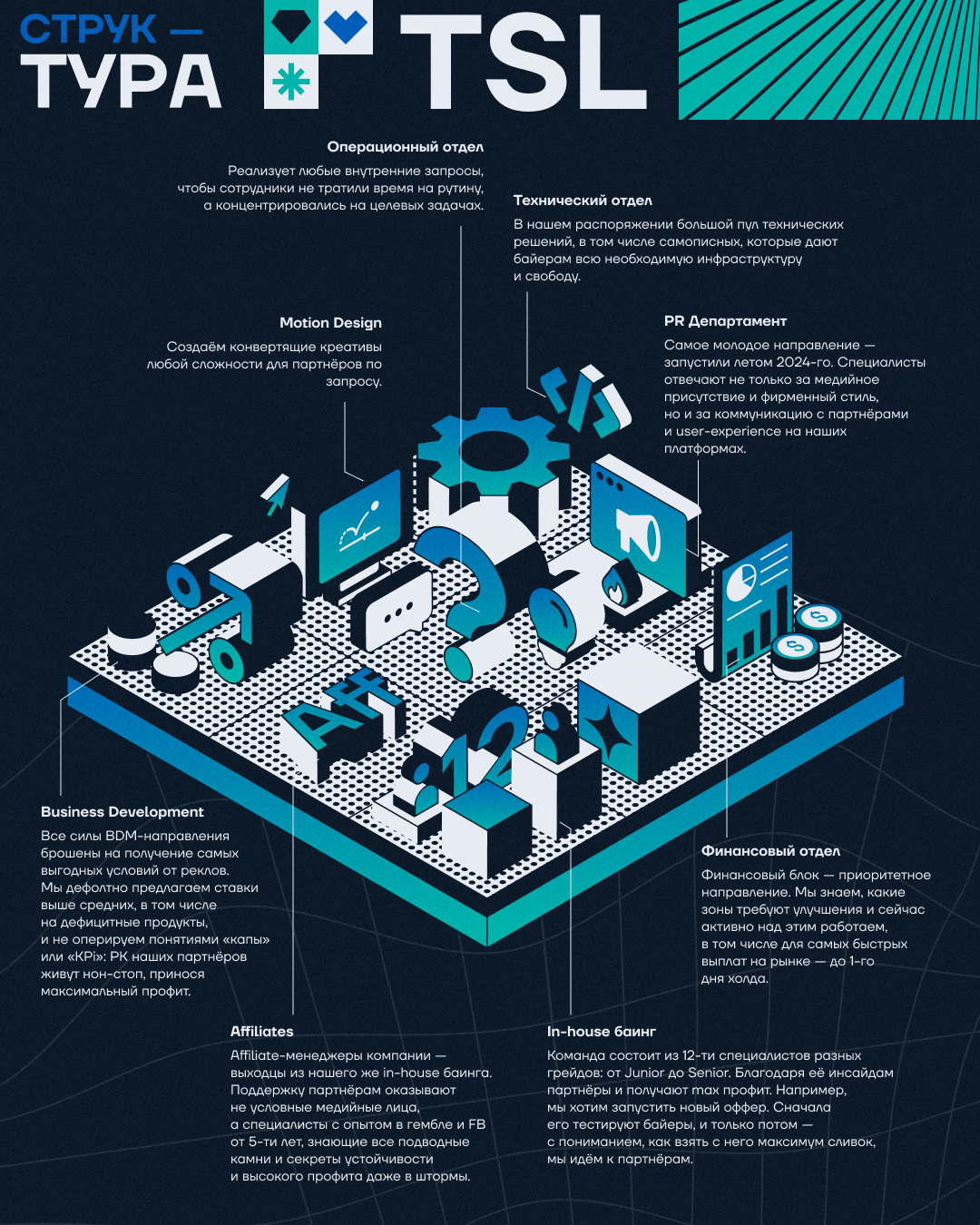 Закрыли команду из 60+ человек, запустили баинг и iGaming ПП, сделали ребрендинг: как развивалось агентство TSL (ex. TeslaTraff)