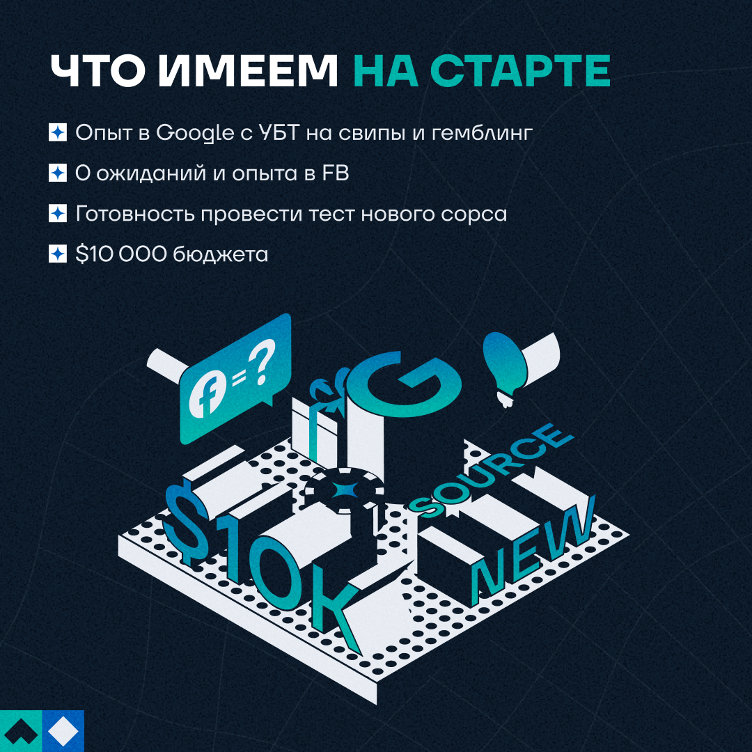 Кейс TSL: $30 000+ чистого профита и ROI выше 50% при освоении FB с нуля